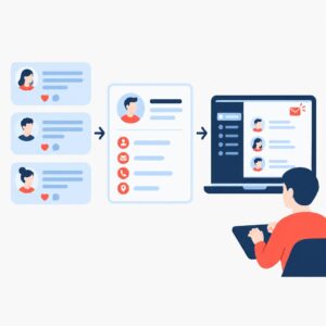 رسم توضيحي يوضح تحويل التعليقات الموجودة أسفل المنشورات على مواقع التواصل الاجتماعي إلى عملاء محتملين منظمين يتم إرسالهم إلى نظام إدارة علاقات العملاء (CRM)