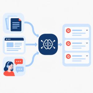 Illustration of automated FAQ generation: content sources feeding into an AI engine that outputs structured FAQ entries ready for publication.
